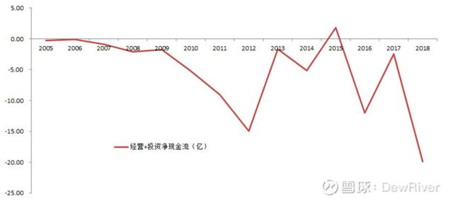 歌尔股份：失血狂奔的消费电子龙头