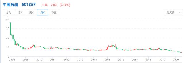 如何评估一家公司是否为好公司？|四步分析法解析大华股份基本盘