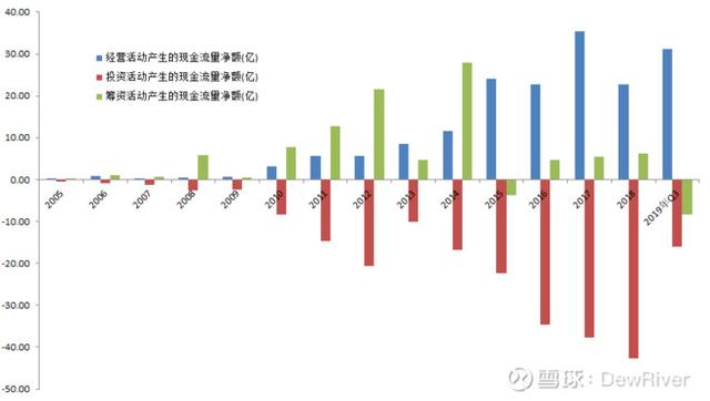 歌尔股份：失血狂奔的消费电子龙头