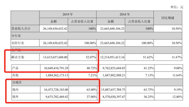 如何评估一家公司是否为好公司？|四步分析法解析大华股份基本盘