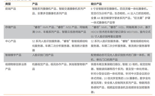 如何评估一家公司是否为好公司？|四步分析法解析大华股份基本盘