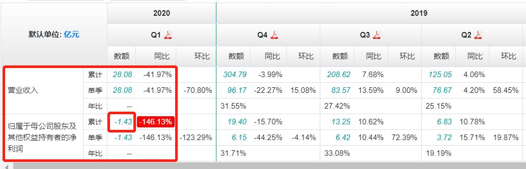 如何评估一家公司是否为好公司？|四步分析法解析大华股份基本盘