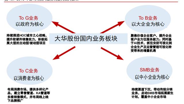 如何评估一家公司是否为好公司？|四步分析法解析大华股份基本盘