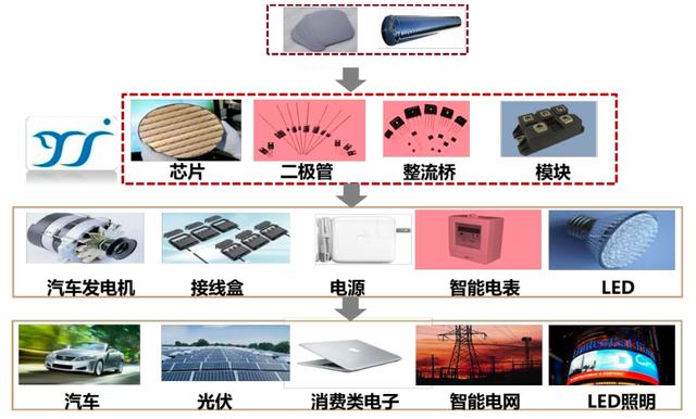 中国芯最强突破口，它切入了