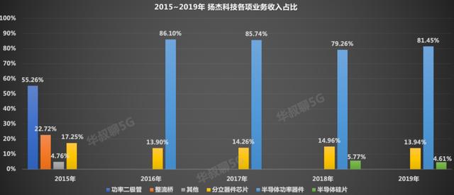 中国芯最强突破口，它切入了