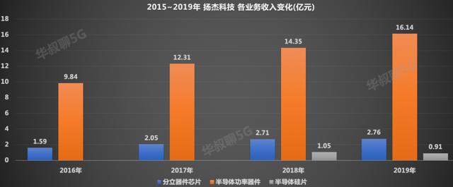 中国芯最强突破口，它切入了