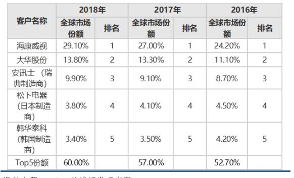 如何评估一家公司是否为好公司？|四步分析法解析大华股份基本盘