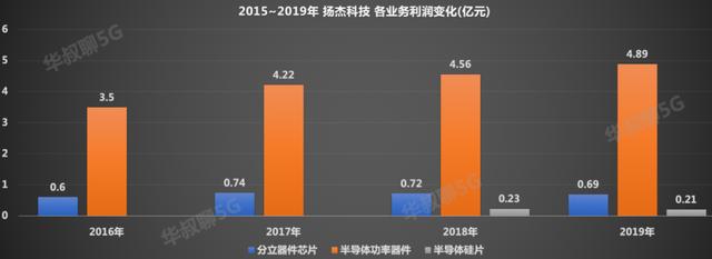 中国芯最强突破口，它切入了