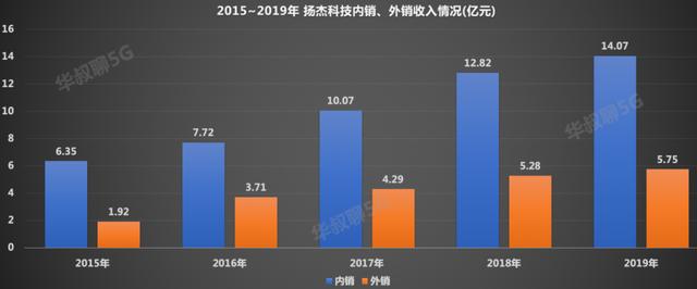 中国芯最强突破口，它切入了