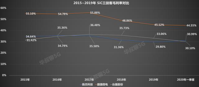 中国芯最强突破口，它切入了