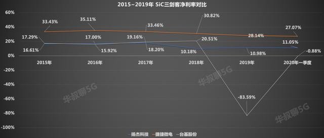 中国芯最强突破口，它切入了