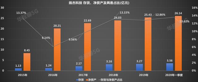 中国芯最强突破口，它切入了