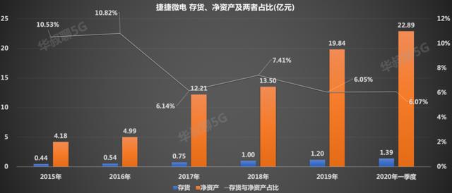 中国芯最强突破口，它切入了