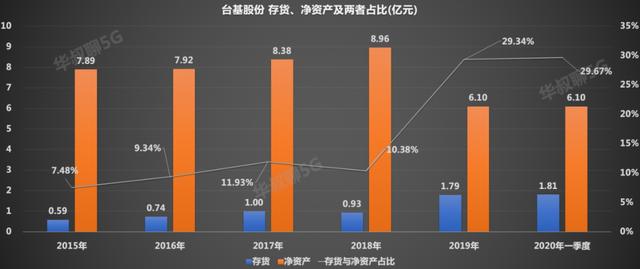 中国芯最强突破口，它切入了