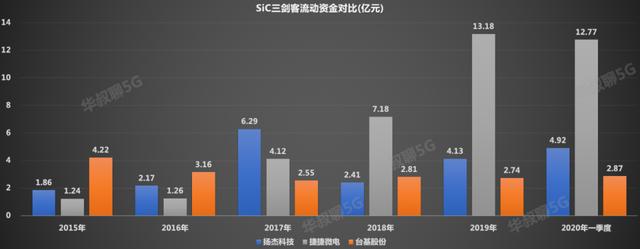 中国芯最强突破口，它切入了