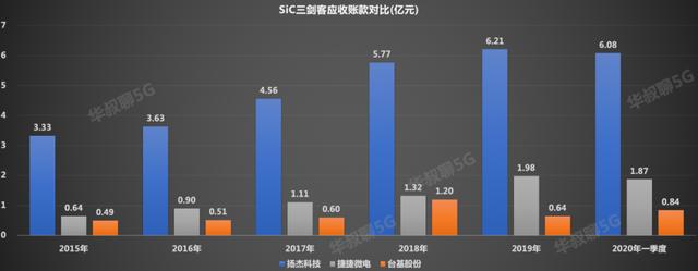 中国芯最强突破口，它切入了