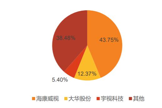 如何评估一家公司是否为好公司？|四步分析法解析大华股份基本盘