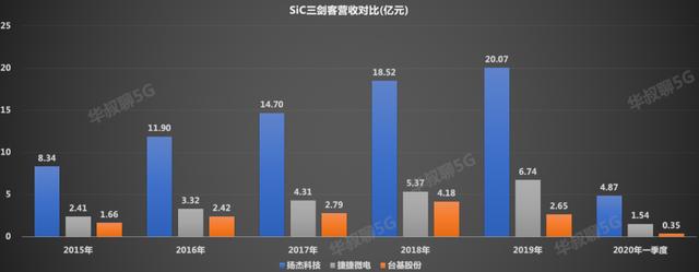 中国芯最强突破口，它切入了