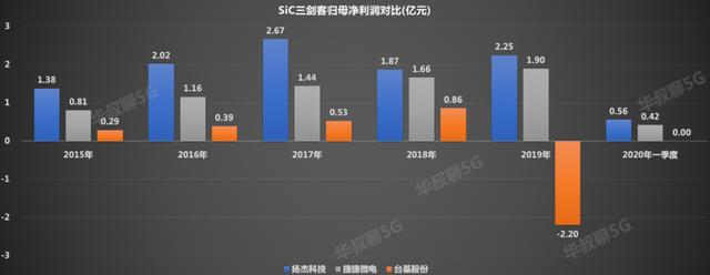 中国芯最强突破口，它切入了