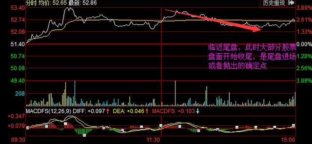 中国股市：股票为何早上快速拉升后慢慢下跌？