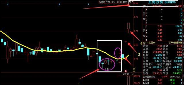 中国股市：股票为何早上快速拉升后慢慢下跌？