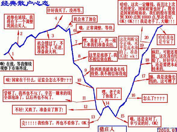 如何分辨主力洗盘与出货？死记这种笨方法，炒股不再被洗出局