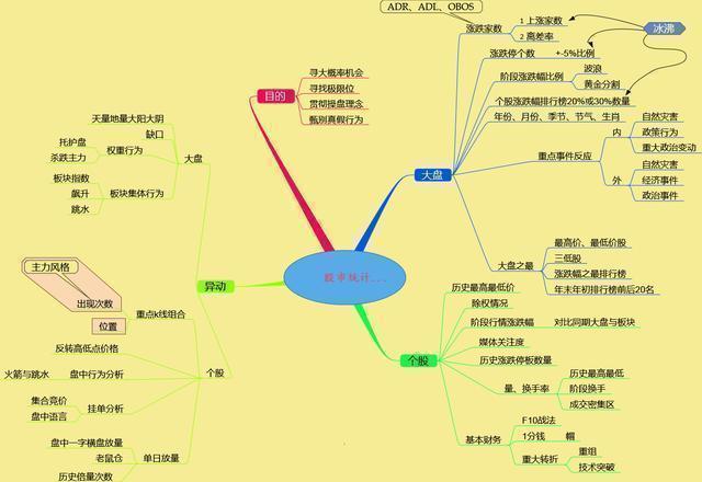 股票在尾盘半小时内突然快速拉升或下跌，你知道主力用意何在吗？