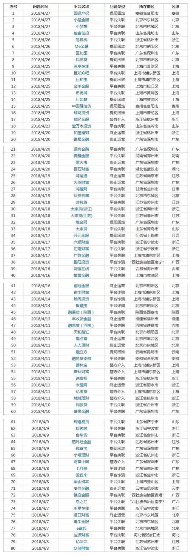 网贷违法平台大曝光！以下网贷平台可以不还了，望大家互相转告