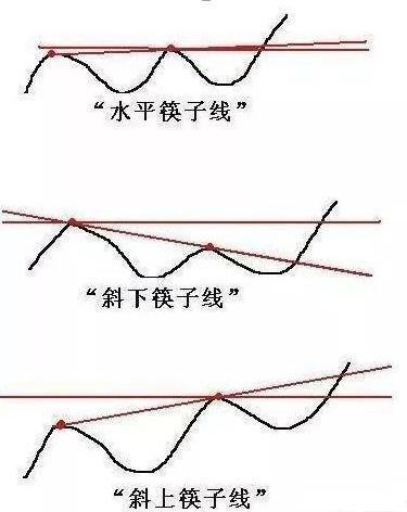 股票在尾盘半小时内突然快速拉升或下跌，你知道主力用意何在吗？