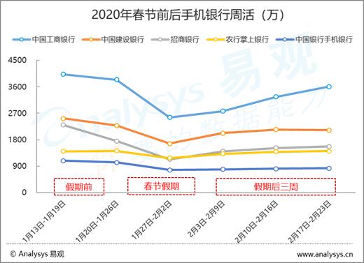 金融“上线”狂飙！互联网金融第二春可能来临