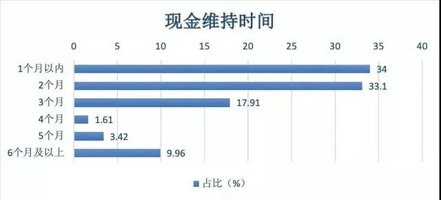 金融“上线”狂飙！互联网金融第二春可能来临