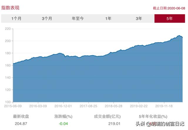 做理财投资，我们的目标收益应该定多少？