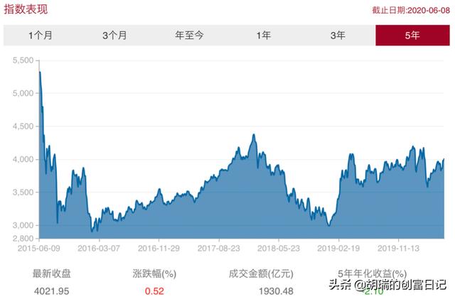 做理财投资，我们的目标收益应该定多少？