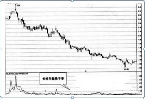 股价爆发前，“换手率”都会出现这样的征兆，建议马上九成仓买进，后市必有大幅拉升行情