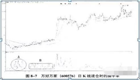 股价爆发前，“换手率”都会出现这样的征兆，建议马上九成仓买进，后市必有大幅拉升行情