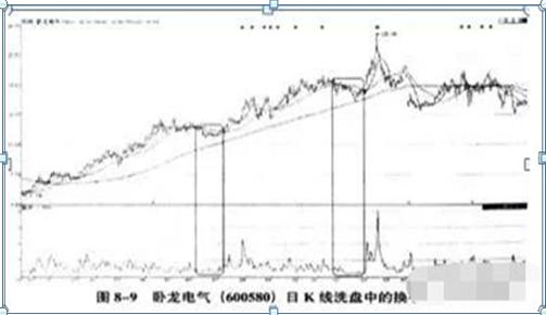 股价爆发前，“换手率”都会出现这样的征兆，建议马上九成仓买进，后市必有大幅拉升行情