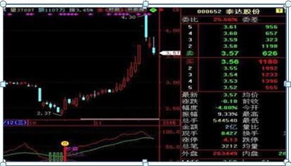 股价爆发前，“换手率”都会出现这样的征兆，建议马上九成仓买进，后市必有大幅拉升行情