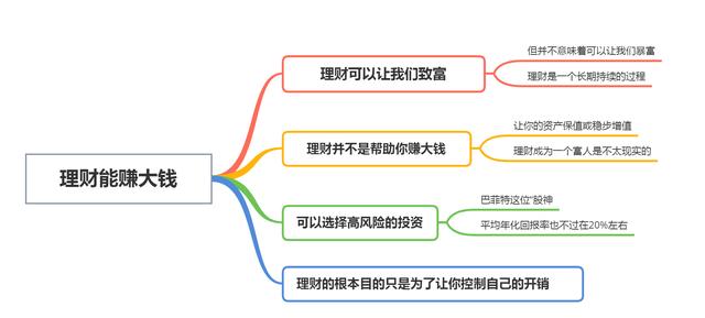 普通人常有的4个理财误区，看看你中招了几个？