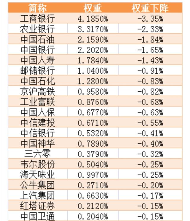 中国股市十年来一直在3000点徘徊的真正原因