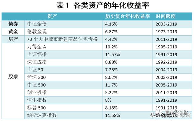 理财产品的三点收益常识