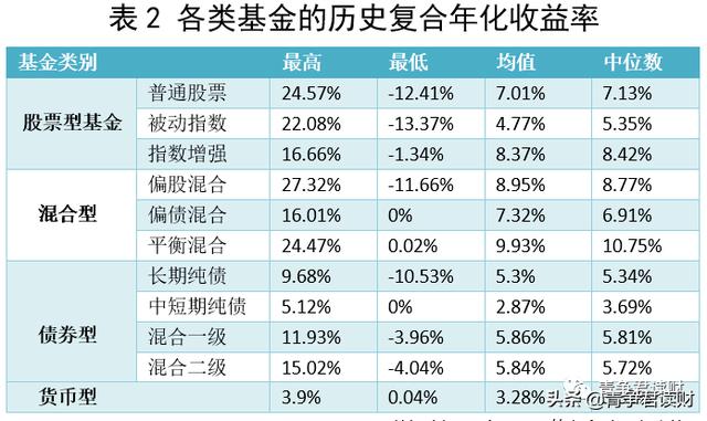 理财产品的三点收益常识