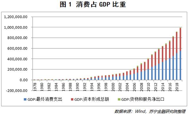 高手带路：消费类基金如何选？