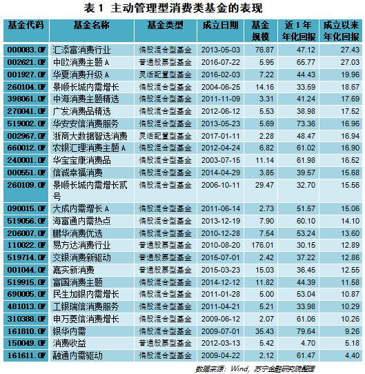 高手带路：消费类基金如何选？