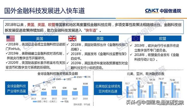 魏亮：金融科技安全挑战与展望 | PPT