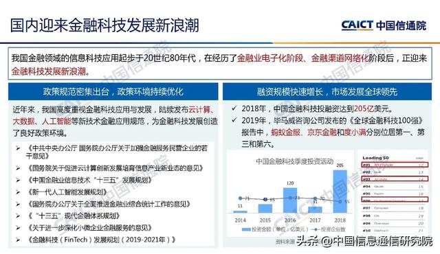 魏亮：金融科技安全挑战与展望 | PPT