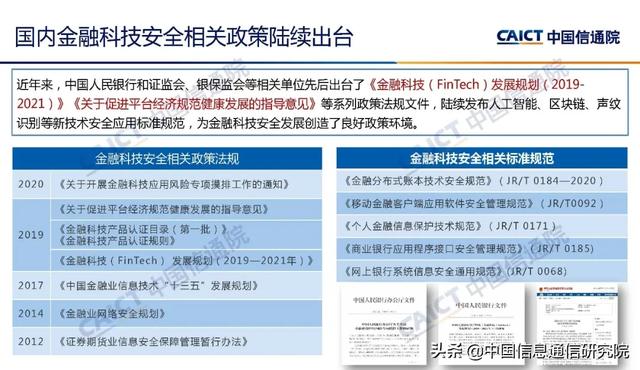 魏亮：金融科技安全挑战与展望 | PPT