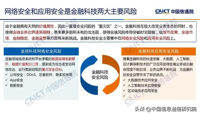 魏亮：金融科技安全挑战与展望 | PPT