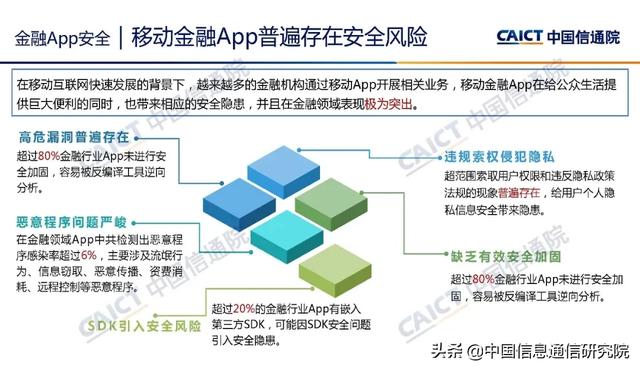 魏亮：金融科技安全挑战与展望 | PPT