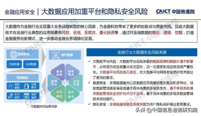 魏亮：金融科技安全挑战与展望 | PPT