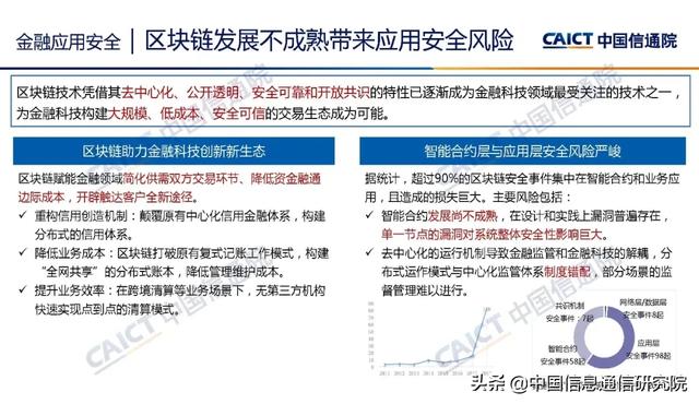 魏亮：金融科技安全挑战与展望 | PPT